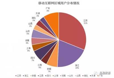 2016中國(guó)酒店業(yè)移動(dòng)互聯(lián)網(wǎng)營(yíng)銷(xiāo)數(shù)據(jù)分析報(bào)告
