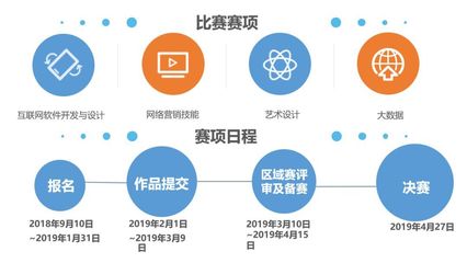 2018年全國(guó)大學(xué)生“互聯(lián)網(wǎng)+”創(chuàng)新大賽暨第六屆“發(fā)現(xiàn)杯”全國(guó)大學(xué)生互聯(lián)網(wǎng)軟件設(shè)計(jì)大獎(jiǎng)賽全面啟動(dòng)，聚焦互聯(lián)網(wǎng)銷(xiāo)售領(lǐng)域