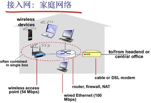 計算機網(wǎng)絡與因特網(wǎng) 技術(shù)開發(fā)與應用前景