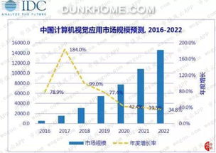 美顏如換頭，估值百億 虹軟科技如何以AI算法一統(tǒng)安卓手機江湖