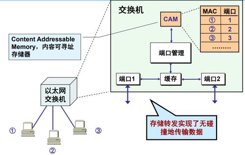 網絡監聽技術 計算機網絡科技領域的技術開發與應用探析
